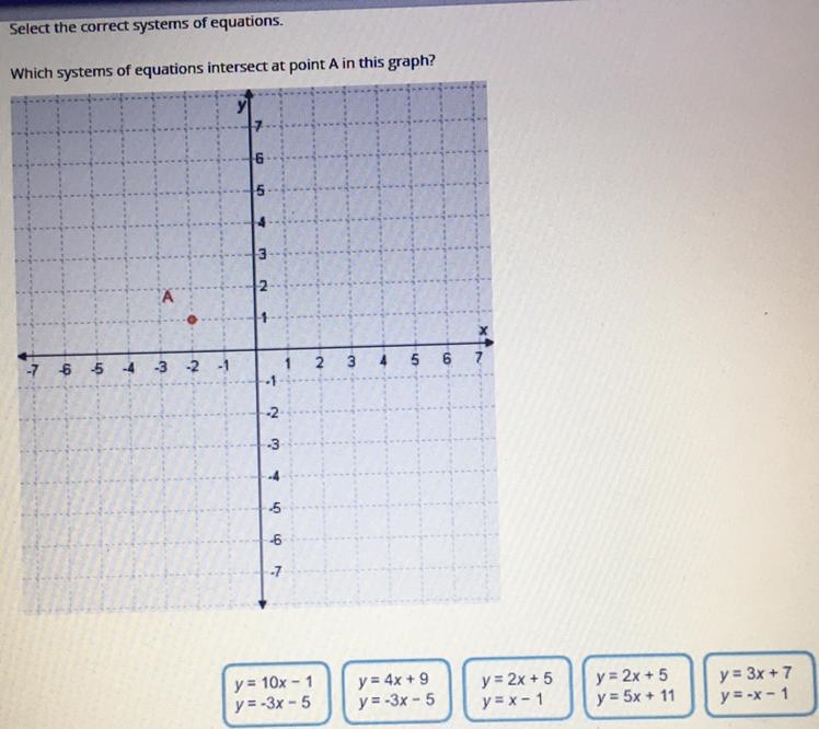 Which systems of equations intersect at point A in this graph?-example-1