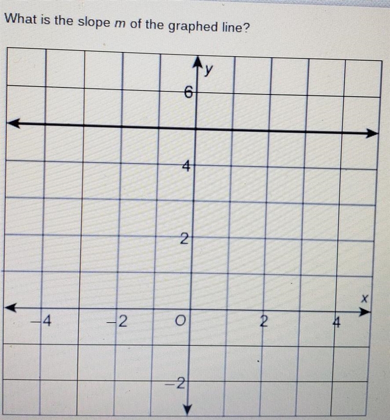 Please help! look at picture what is the slope? a: 0 b: 5 c:1/5 d: -1/5​-example-1