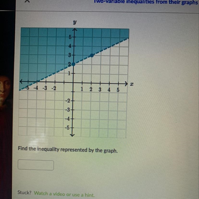 PLEASE HURRY!! Find the inequality represented by the graph-example-1