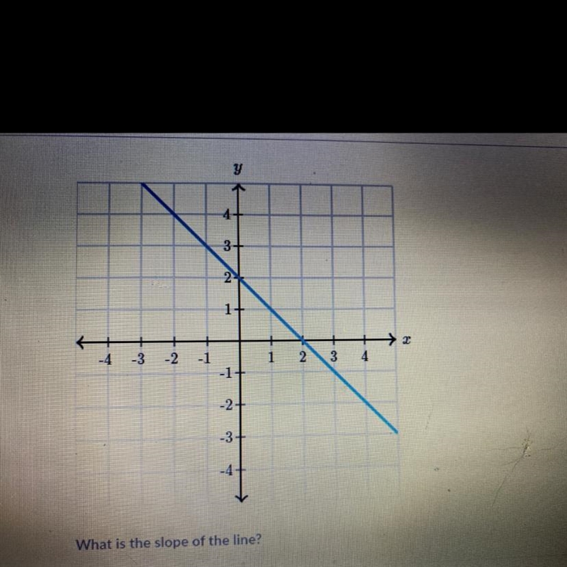 What is the slope of the line?-example-1