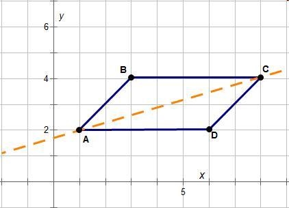 Which graph shows a method for finding the image of point D if the parallelogram is-example-1