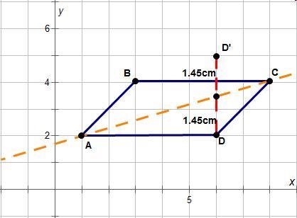 Which graph shows a method for finding the image of point D if the parallelogram is-example-2