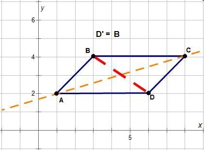 Which graph shows a method for finding the image of point D if the parallelogram is-example-4