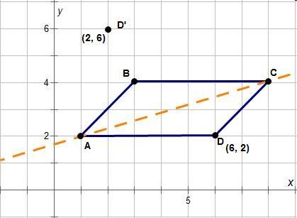 Which graph shows a method for finding the image of point D if the parallelogram is-example-5