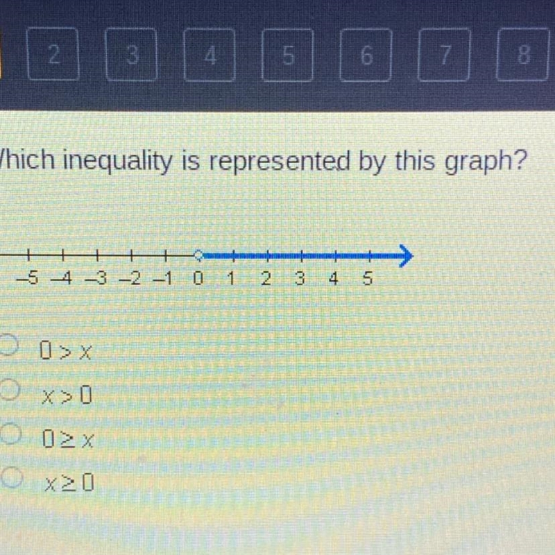 Which inequality is represented by this graph? A. 0>x B.x>0 C. 0>_x D.x&gt-example-1