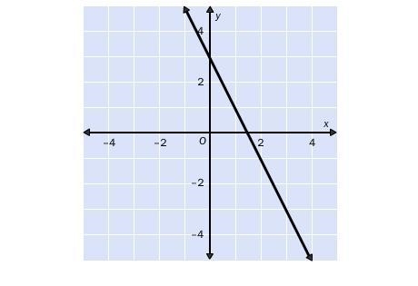 2. For the function whose graph is shown, which is the correct formula for the function-example-1