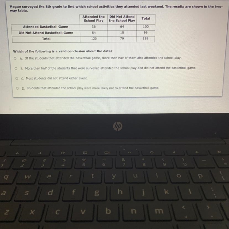 Which of the following is a valid conclusion about the data?-example-1