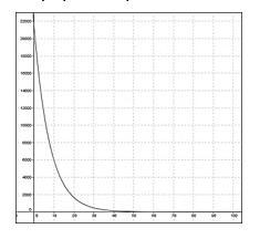 Ronny purchases a new car for $21,500, but it loses 12% of its value over time. The-example-1