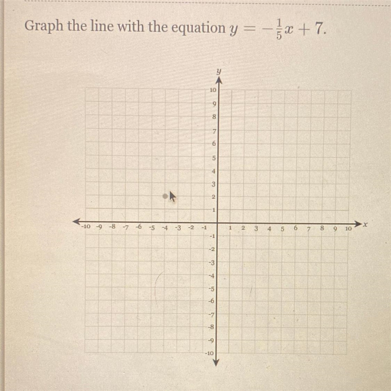 Graph the line with the equation y = -x + 7.-example-1