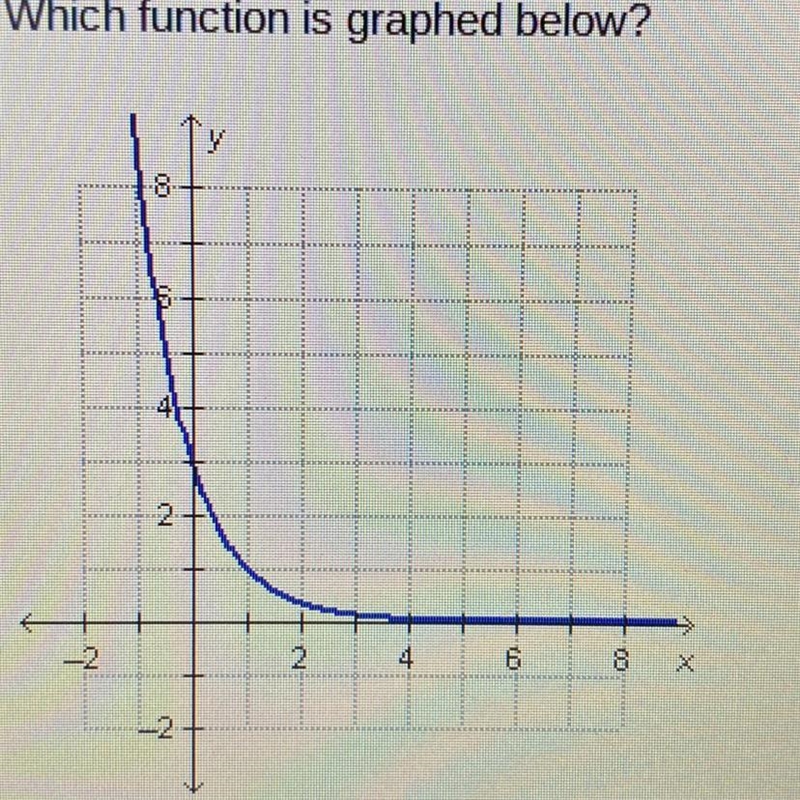 Which function is graphed below? Y=1/3(3)x Y=3(1/3)x Y=(1/2)x+2 Y=(2)x-1-example-1