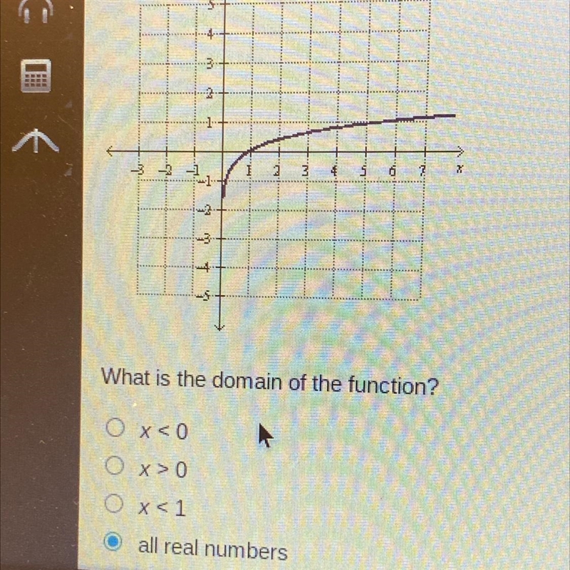 The graph of a logarithmic function IS shown below. What is the domain of the function-example-1