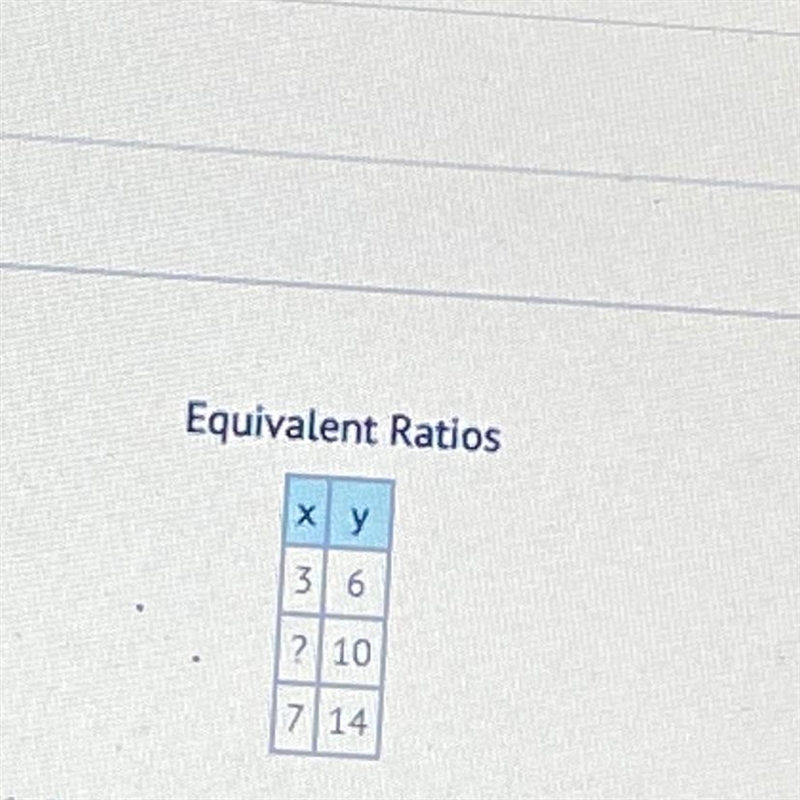 What number is missing from the table of equivalent ratios? A. 2 B. 5 C. 7 D. 13-example-1