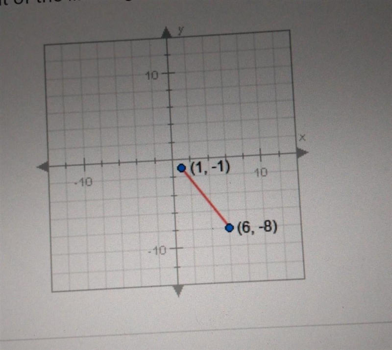 What is the midpoint of the line segment graphed below. (1, -1) and (6,-8)​-example-1