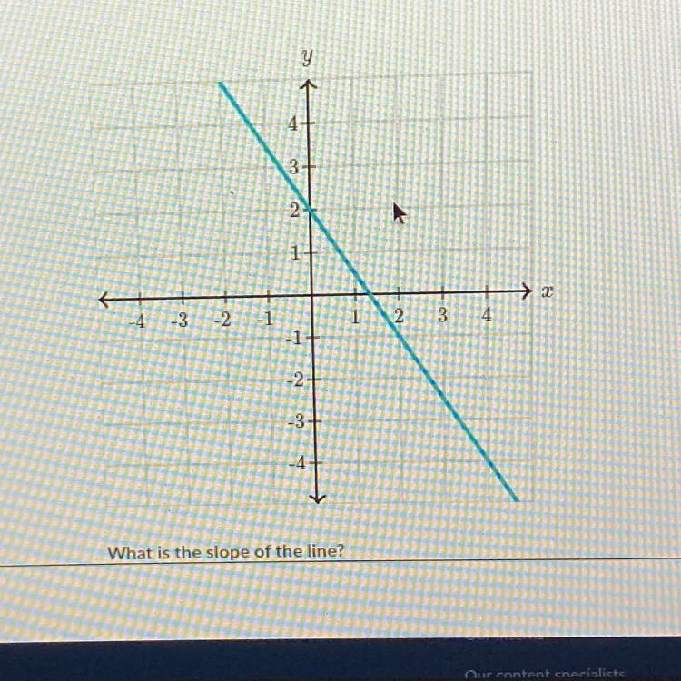 What is the slope of the line-example-1