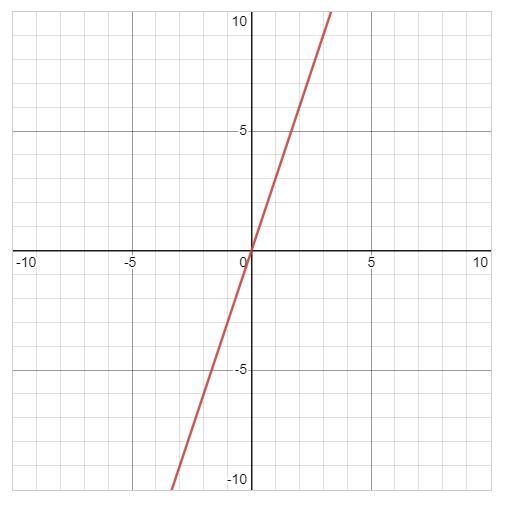 What is the slope pls help-example-1