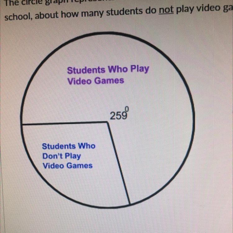 The circle graph represents the number of teenagers at Corona High School who play-example-1