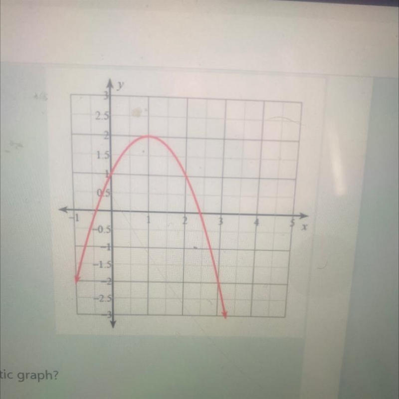 What is the Y-intercept of the following quadratic graph? (1 Point)-example-1