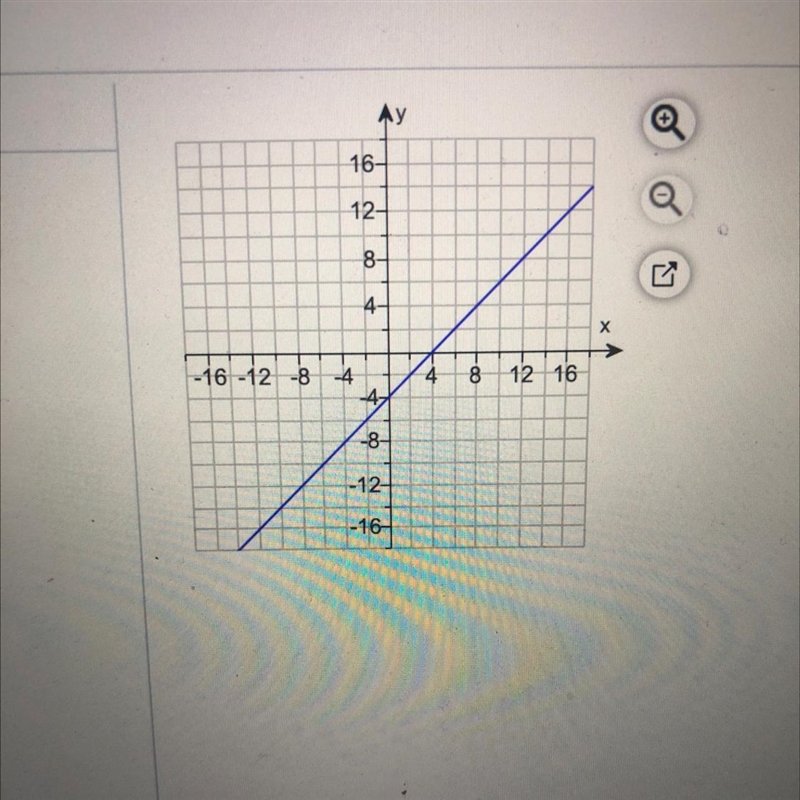 Determine the equation of the line. (slope intercept form)-example-1