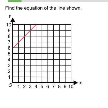 Find the equation of the line shown.-example-1