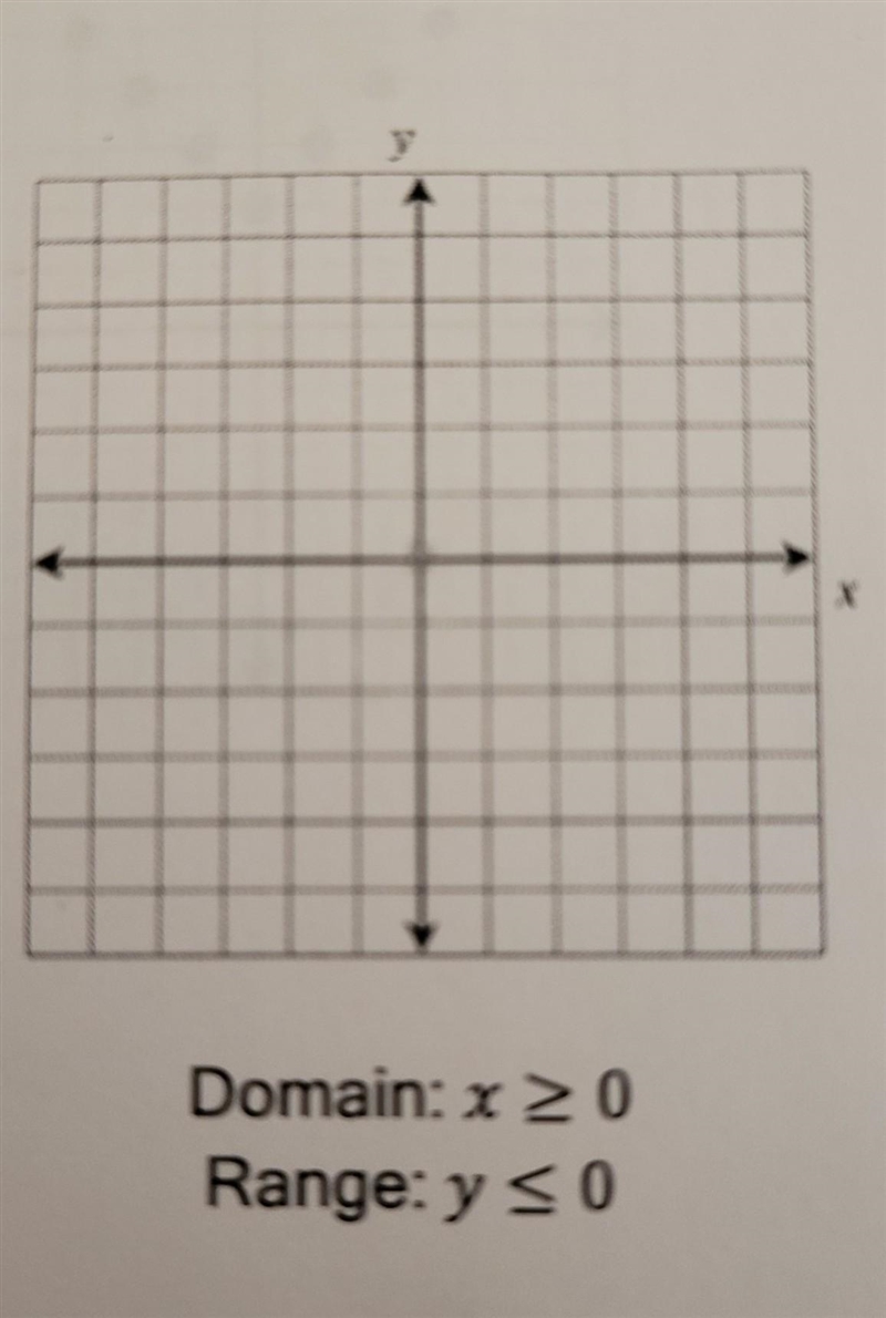 How would I graph this correctly?​-example-1