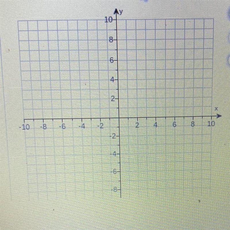 Graph the linear equation y = -2x + 3-example-1