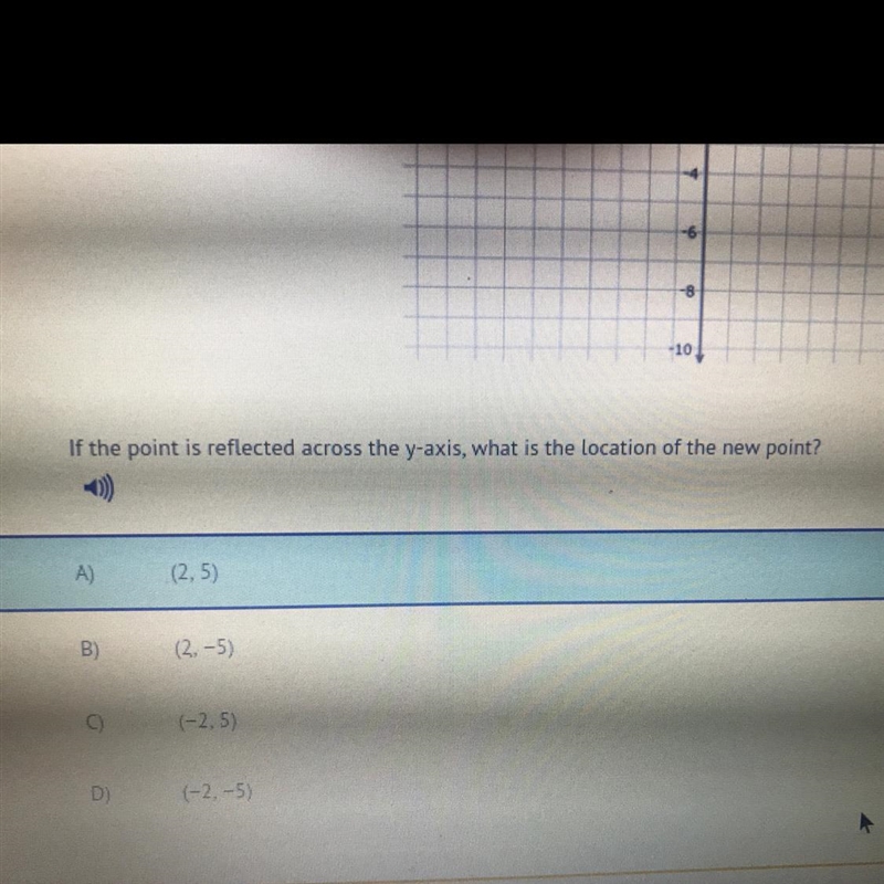 If the point is reflected across the yaxis what is the location of the new point?-example-1