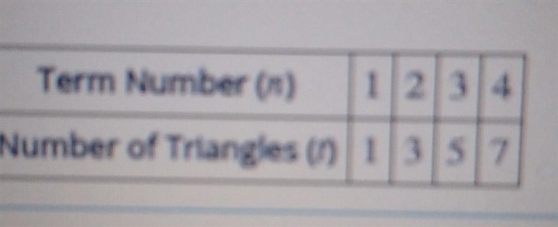 Kristen is building a pattern using triangles, the table shows the number of triangles-example-1