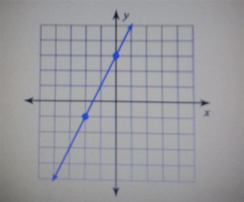 Find the slope of the graph ​-example-1