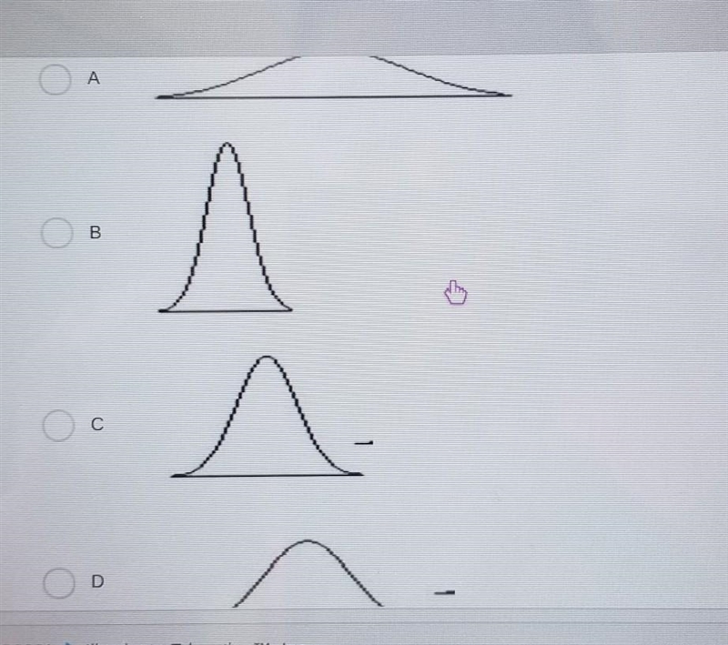 Which of the four graphs has the greatest standard deviation? please help me ​-example-1