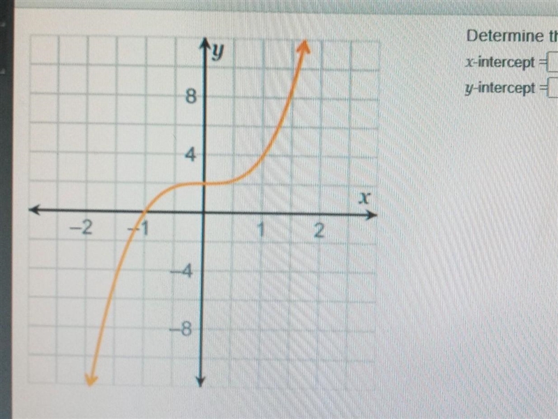 Determine the intercepts. ​-example-1