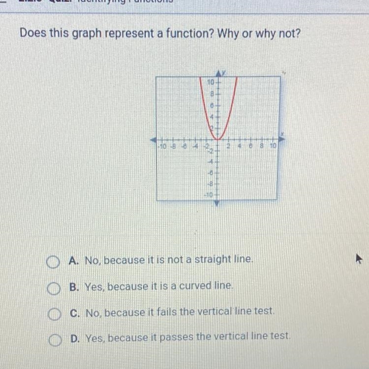 Does this graph represent a function? Why or why not?-example-1