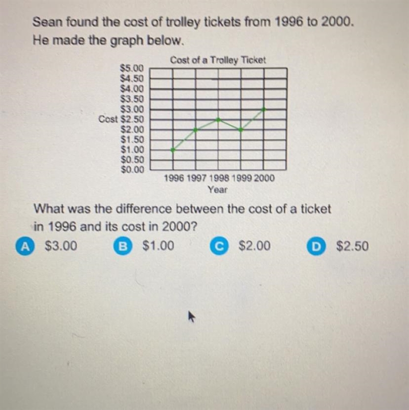 What was the difference between the cost of a ticket in 1966 and it’s cost in 2000? A-example-1