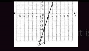 What is the slope of the line-example-1