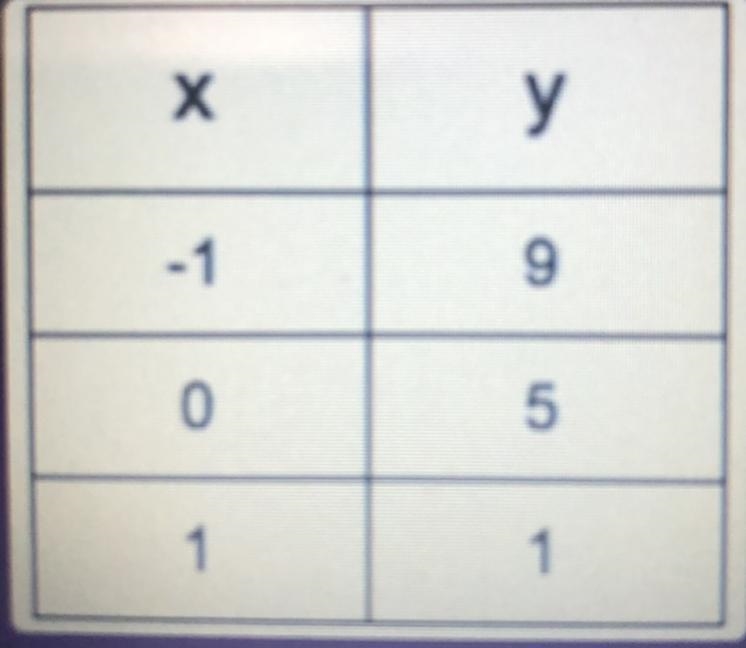 Find the slope? Someone please help me.-example-1