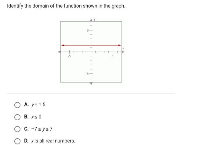 Identify the domain of the function shown in the graph. Which answer is it?-example-1