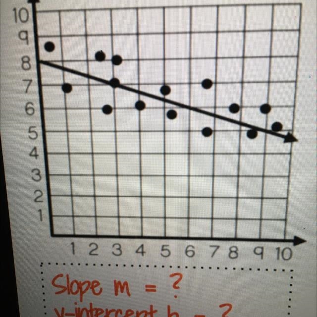 2. Slope m y-intercept b = ? Equation ? =-example-1