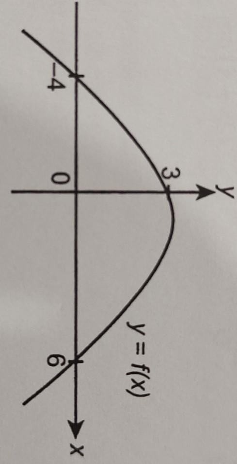 The diagram shows the graph of a quadratic dinction y=f(x). State (a) the roots of-example-1