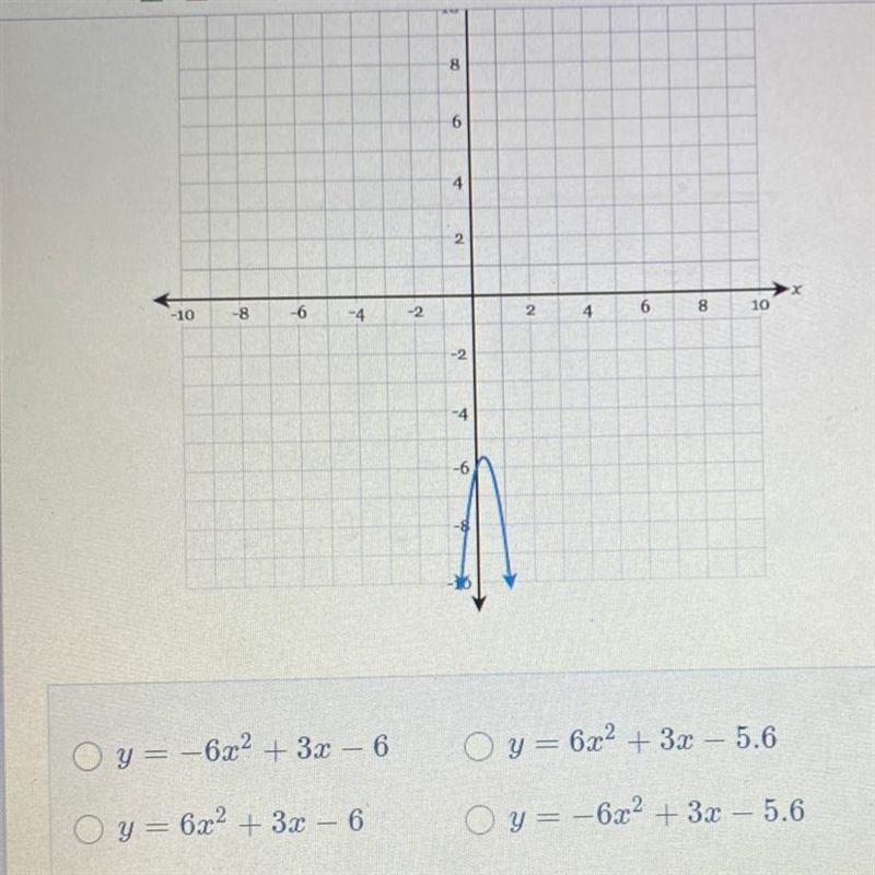 Which equation best matches the graph shown below ?-example-1