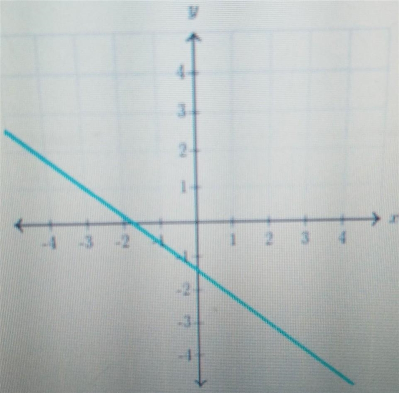 Help and thankyou What is the slope of the line?​-example-1