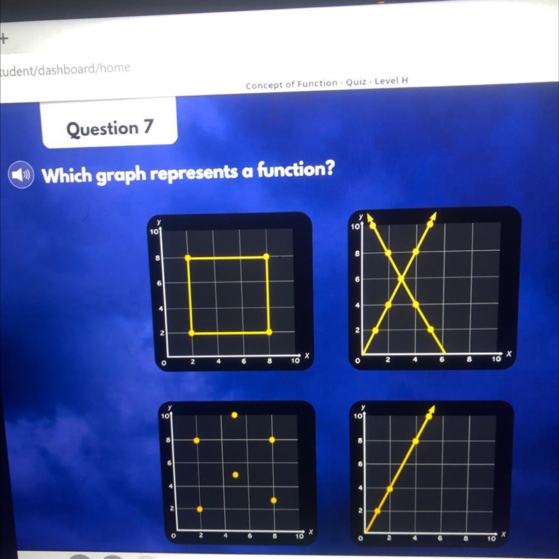 Which graph represents a function?-example-1