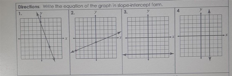 Write the equation of the graph in slope intercept form​-example-1