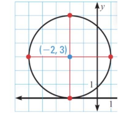 PLS HELP what would be the equation for this one?-example-1