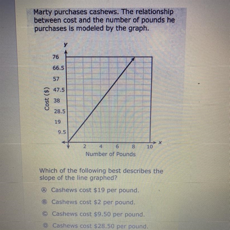 Which of the following best describes the slope of the line graphed?-example-1