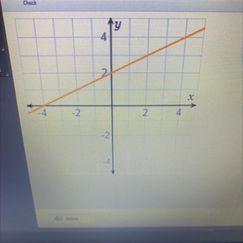 What is the slope of the line on the graph?-example-1