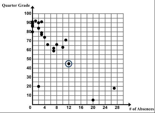 Can you help Ms. Ganchero wonders if there is an association between the number of-example-1