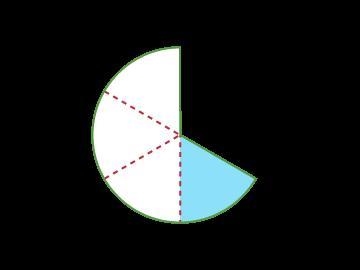 Which product represents the fraction of the circle that is shaded?-example-1