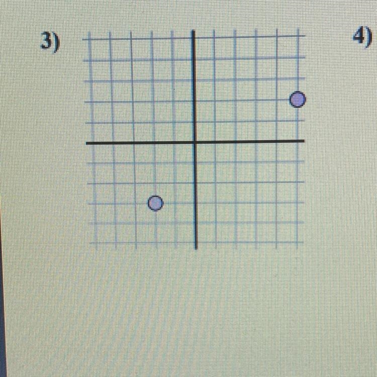 What is the distance between the points?! round to the nearest tenth i need to show-example-1