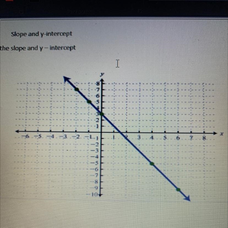 Identity the slope and y intercept-example-1