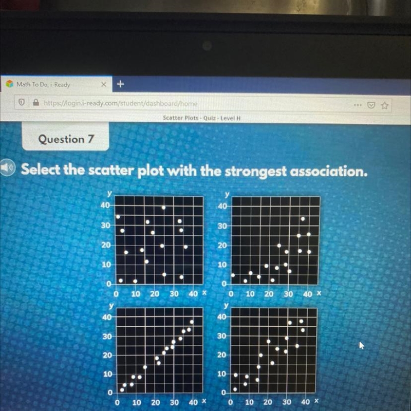 Select the scatter plot with the strongest association. 40 40 30 30 20 20 10 10 0 10 20 30 40 x-example-1