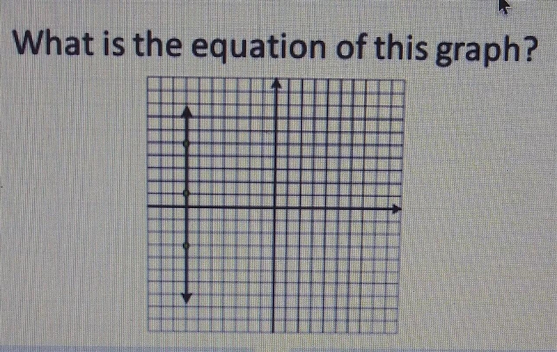 What is the equation of this graph? a) x=-7 b) y=-7 ​-example-1